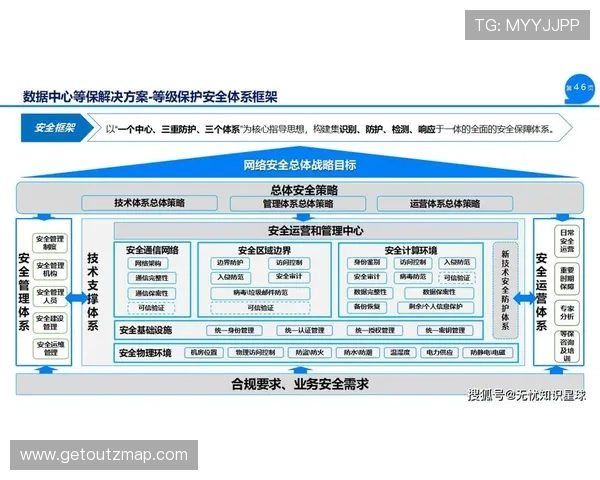 开云官网app安全保障措施全面解析确保您的个人信息与交易安全无忧